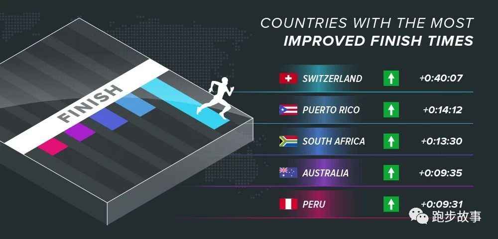 中国业余男子马拉松纪录,国际与国内马拉松成绩