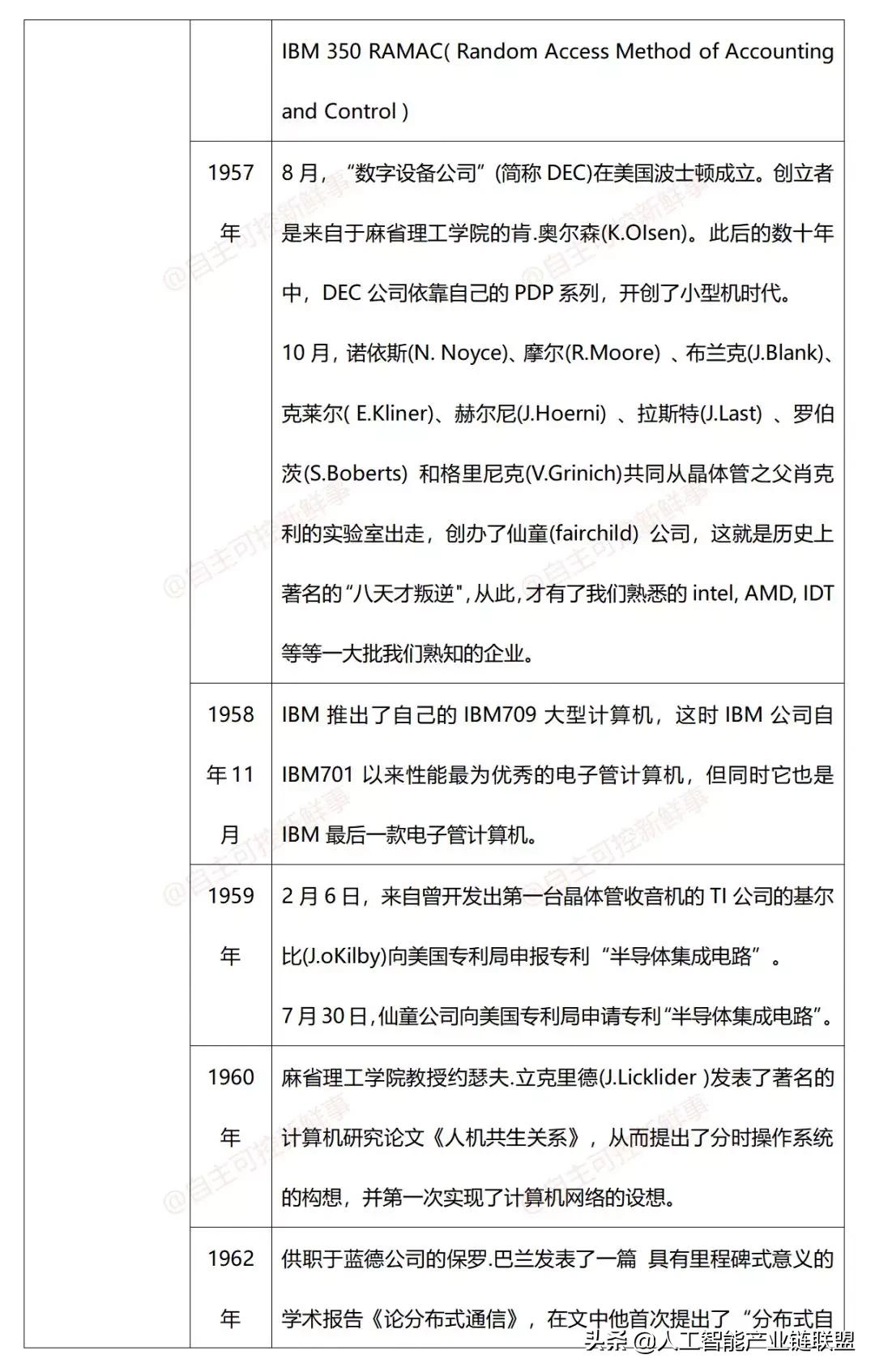 计算机发展史动画,计算机鼠标发展史