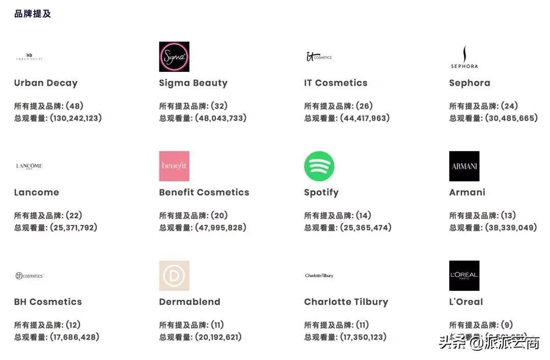 如何用个人kol营销,怎么在ins上推广产品