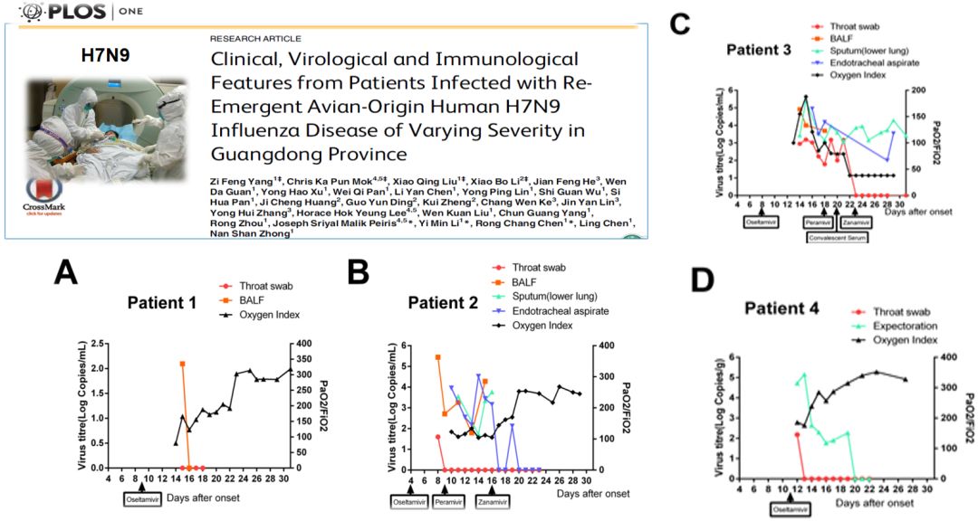 陈荣昌在哪个医院,陈荣昌广州呼吸疾病研究所所长