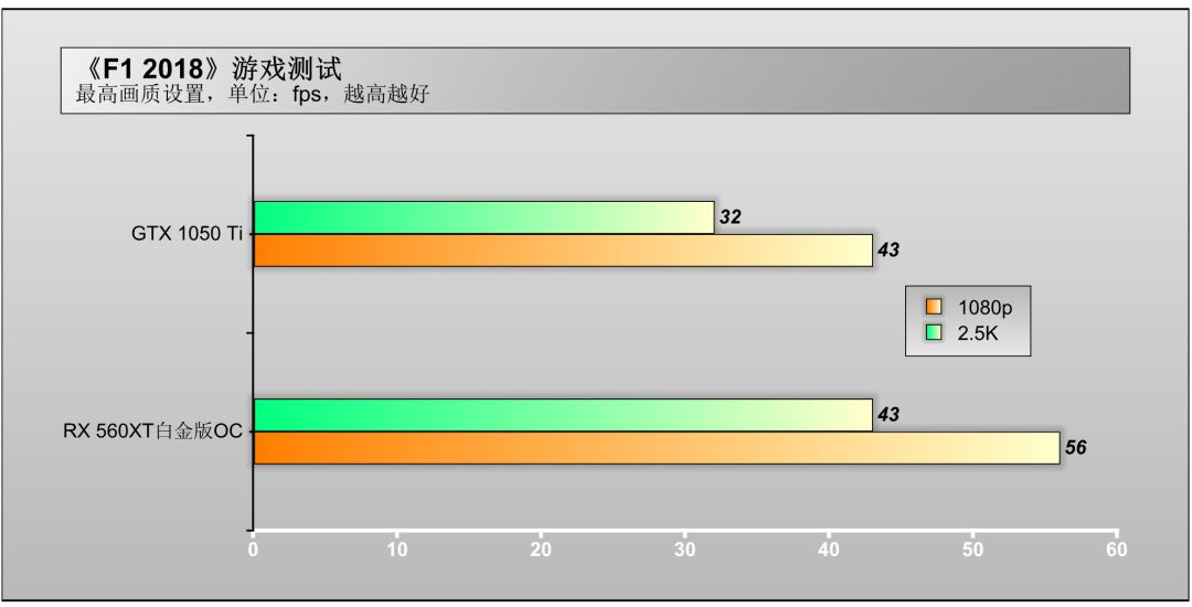 千元内amd显卡性价比之王,千元机amd性价比主机推荐