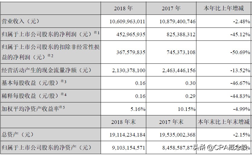 深圳南玻石英材料公司,深圳南玻是指玻璃品种吗