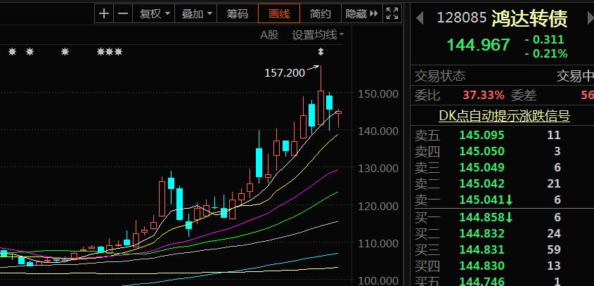 闻泰转债今日可卖吗,闻泰转债上市预估价