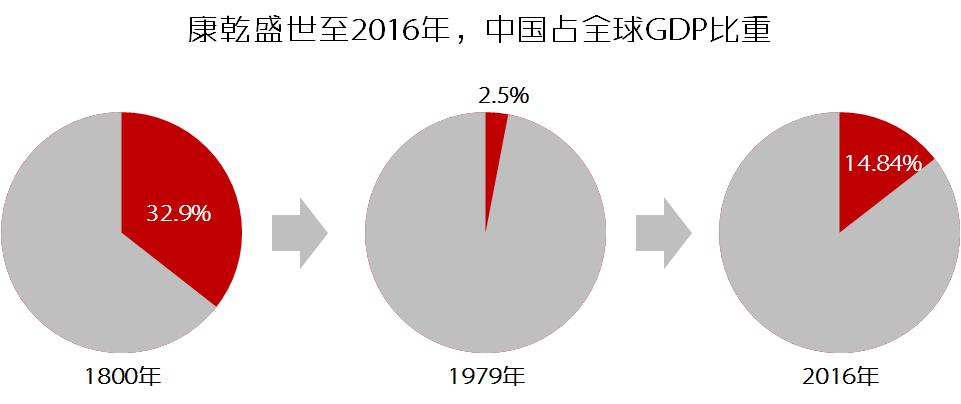文明的冲突简介,文明的冲突