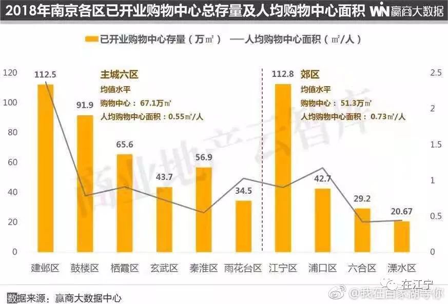 江宁商业的发展前景,江宁发展
