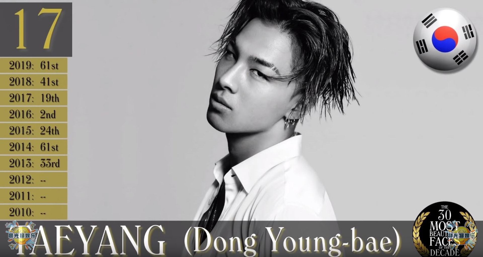 全球公认最帅的十个男人,全球10位最帅男人