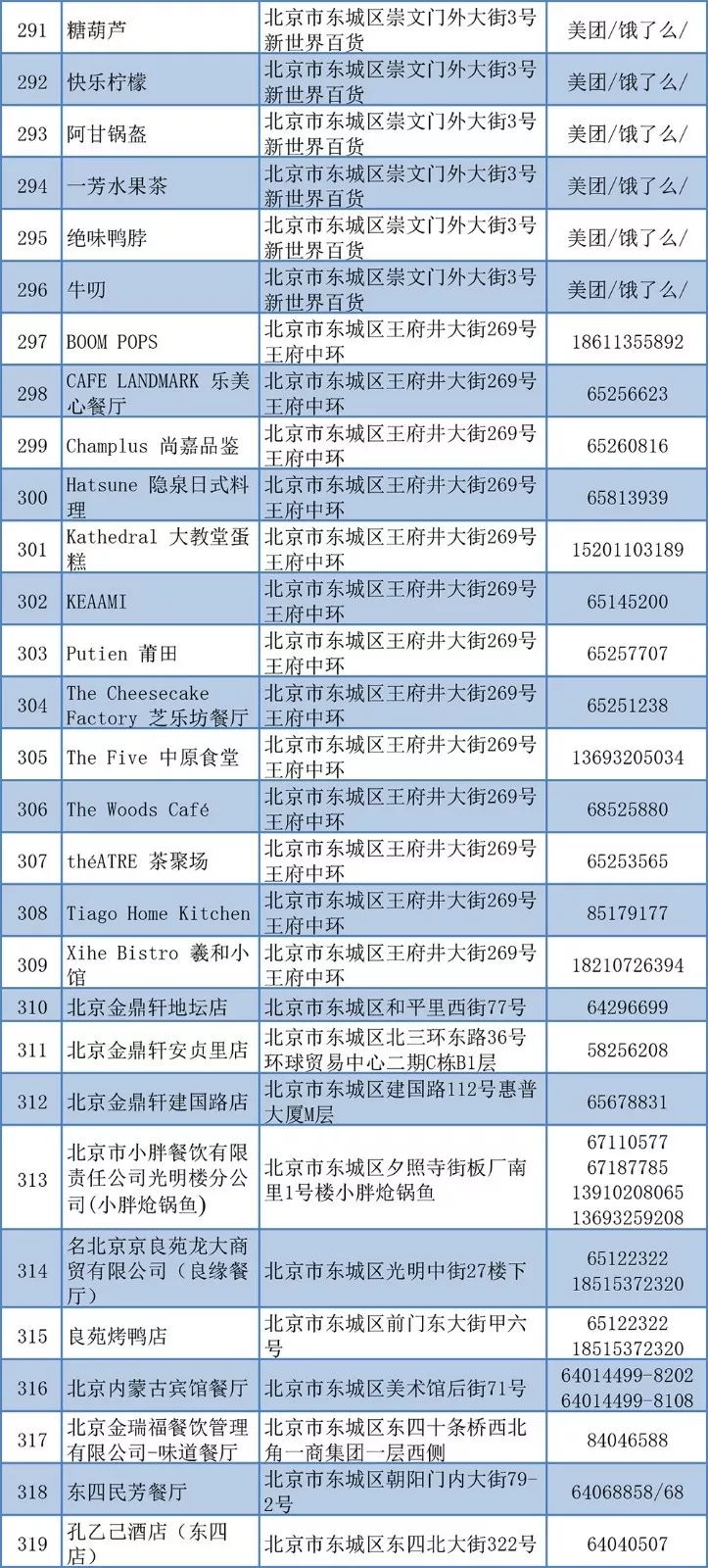 餐饮商家接单,餐饮接单