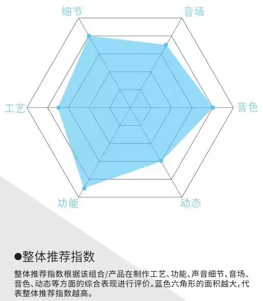 小空间大音箱,小空间音响推荐