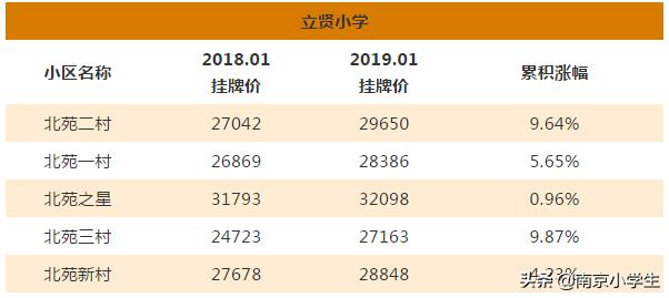 多校划片北京学区房跌了吗,最新南京各区小学学区划分