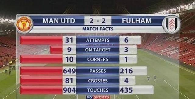 五大联赛神纪录,五大联赛足坛历史射手榜第一