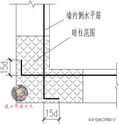 剪力墙65种平法图,怎么看懂剪力墙图