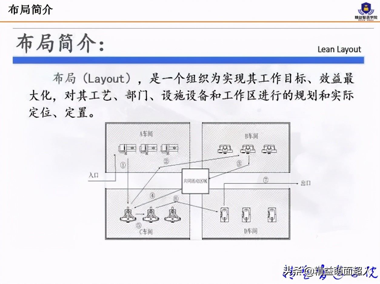 led工厂车间规划与布局,工厂规划与布局设计