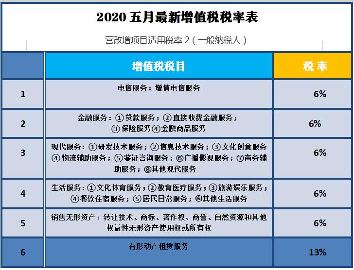 2023年5月增值税发票税率是多少,2019年5月增值税税率是多少