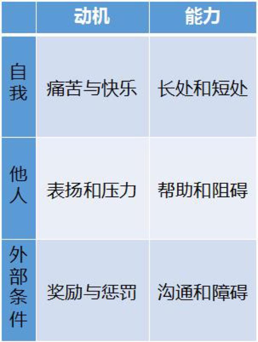 如何面对冲突危机,面对冲突我们要控制什么