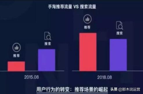 淘宝电商小知识和技巧,淘宝电商新思路和方法