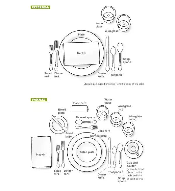西餐礼仪吃意大利面怎样摆刀叉,西餐礼仪刀叉摆放位置图片