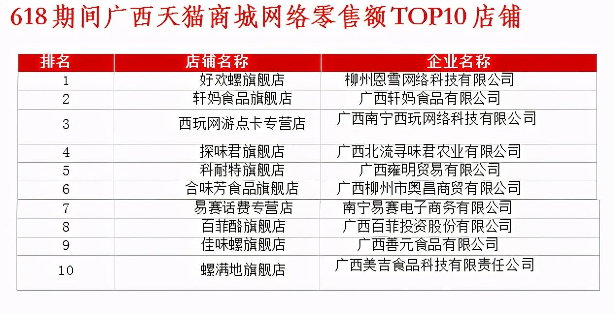 网友618买的奇葩东西,广西人买水果有多疯狂