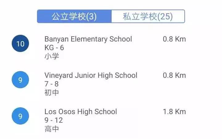 爱上了!库卡蒙格投资收益率破6%抢手房,兼具好学区,懂的人入场！