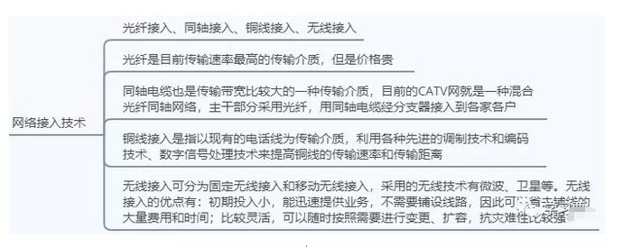 第三章信息系统集成专业技术知识,信息系统集成技术第四章答案