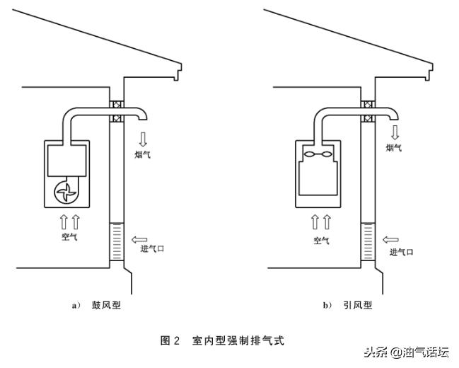 燃气热水器室外排烟管对邻居影响,公共烟道不排烟怎么办