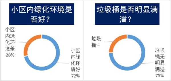 物业有权力监督成立业委会吗,中消协调查小区物业