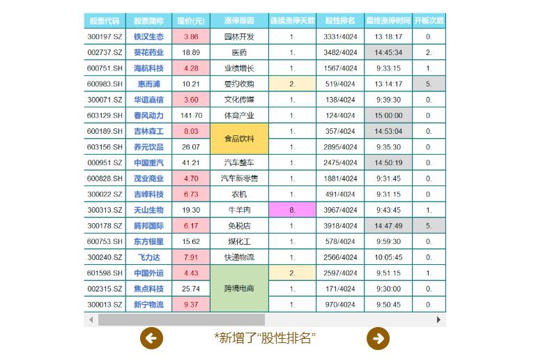 今年创业板涨停股有几个,创业板个股涨停后市预测