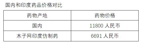 印度治疗肺癌的靶向药,肺癌靶向药国产有哪些