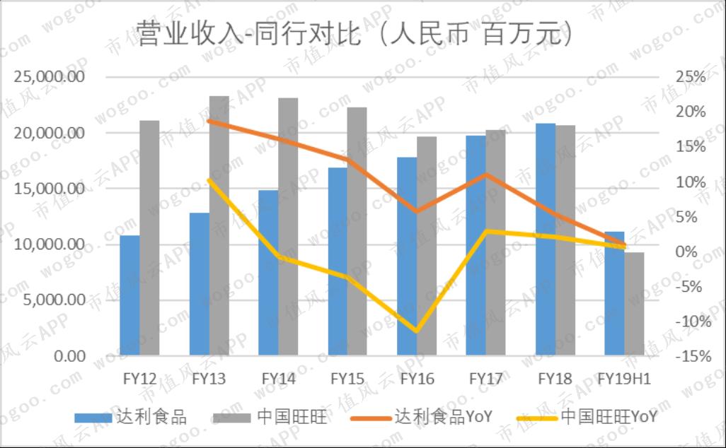 旺旺与达利,童年零食90后怀旧