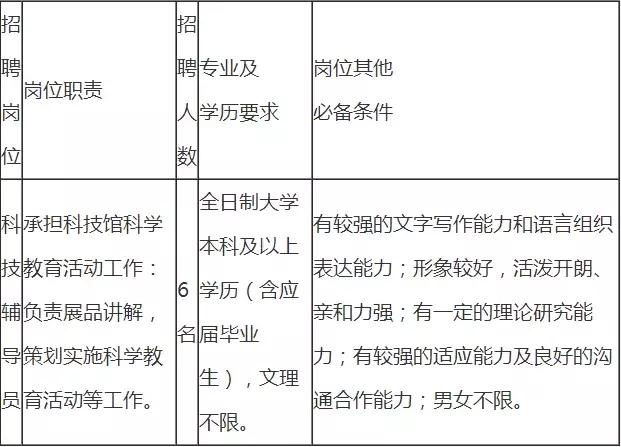 高铁招聘在哪里报名,高铁招聘怎么报名