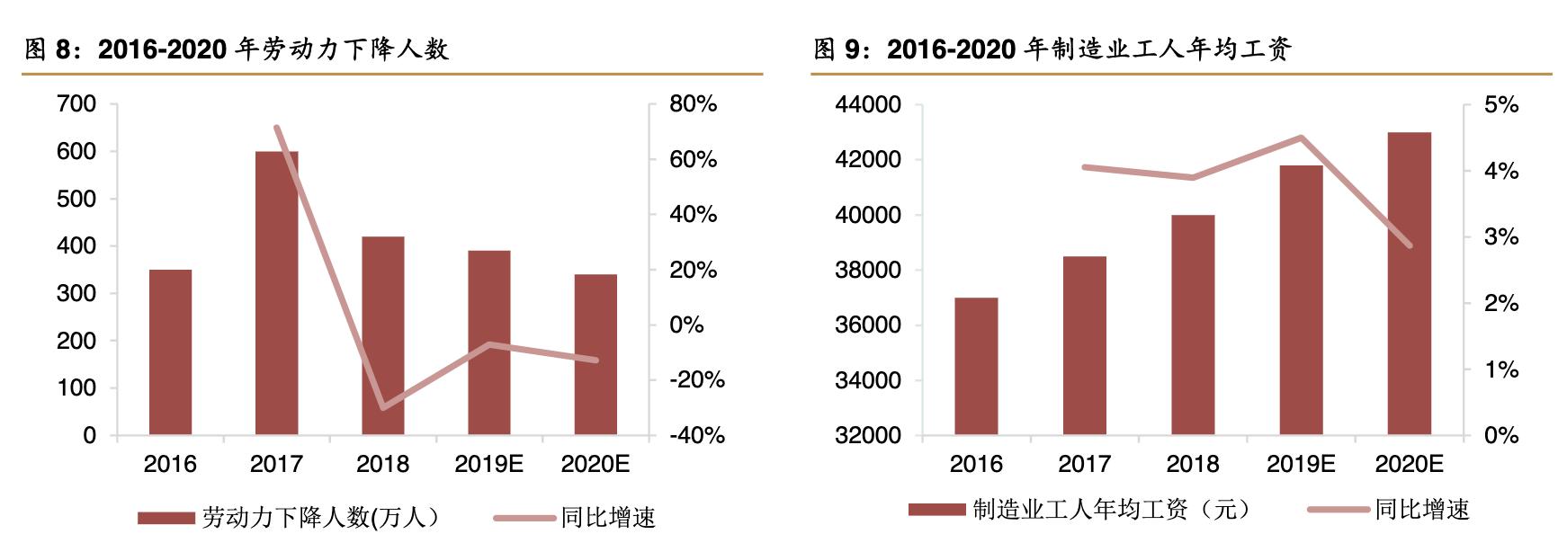 景旺电子上市公司排位,景旺在pcb行业排名