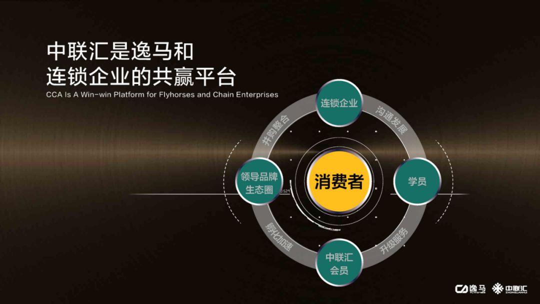 打造连锁模式,做连锁的几大要素