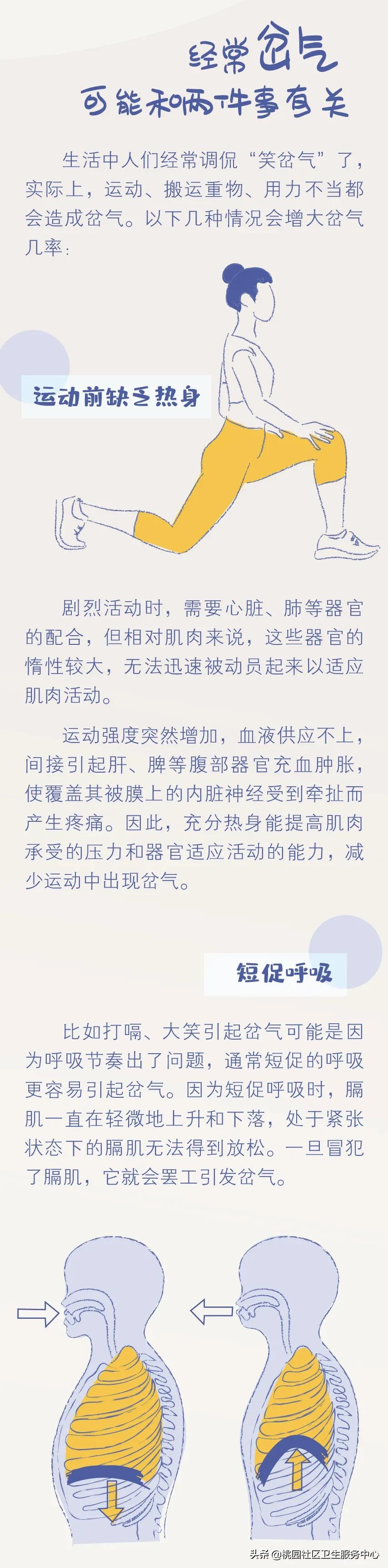 心脏位置像岔气一样疼呼吸更痛,岔气痛呼吸痛最快的恢复方法