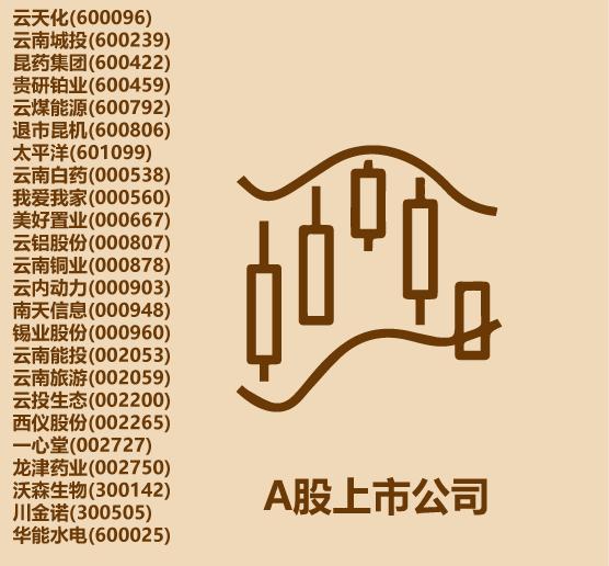 昆明人不知道的昆明事儿,昆明人的生活常识