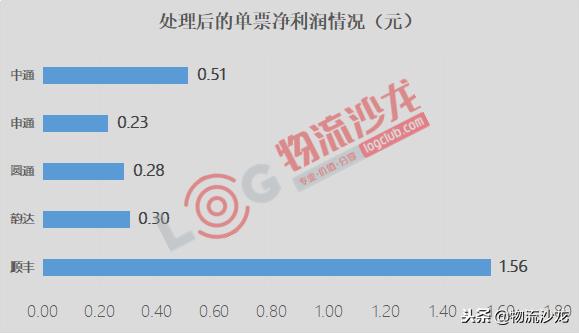 三通一平的利润,开三通一达快递代收点需要多少钱