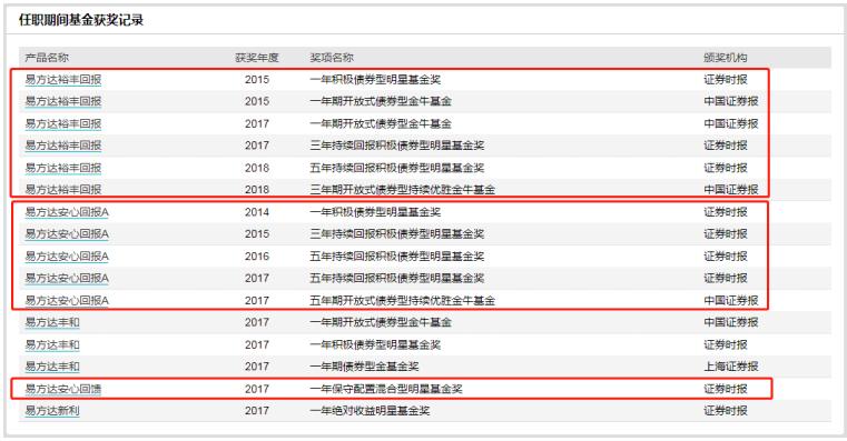 张清华的易方达新收益混合基金,易方达基金张清华