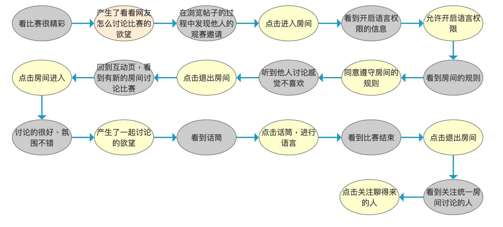 虎扑的产品分析报告,虎扑体育的分析报告