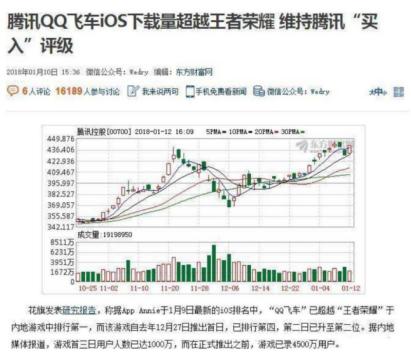 用qq挣钱游戏,玩手游qq飞车可以挣钱吗