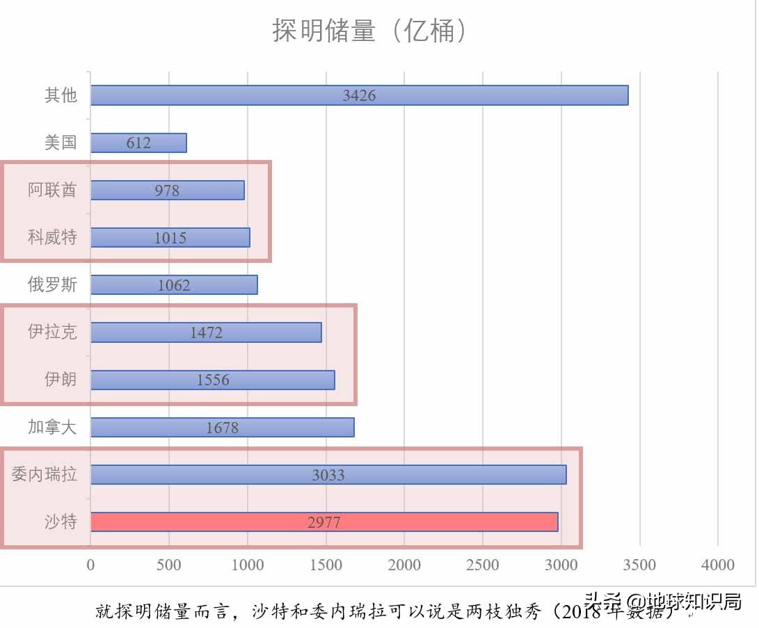 沙特石油发展历程,沙特石油帝国