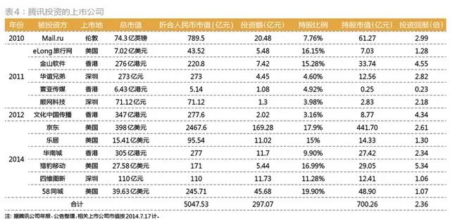 马化腾鹅厂坊间八卦,马化腾鹅厂在哪里