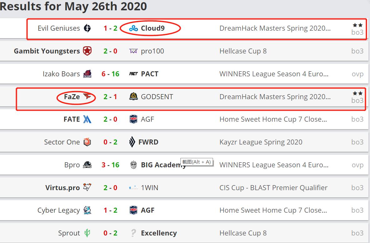 每日赛事今日预测,faze赛事