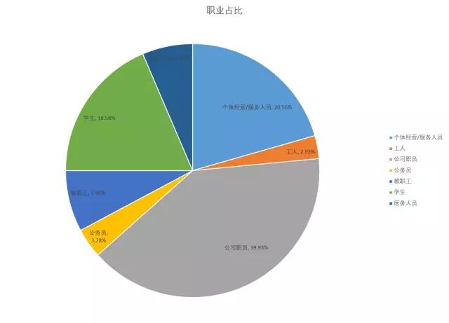 市场洞察淘宝查看类目排名,市场调研淘宝