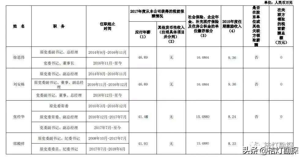 96家央企一把手年薪最高96.08万元,央企一把手薪酬公示第一财经