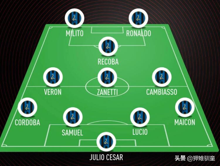 国际米兰几大球星,国际米兰十大最佳阵容
