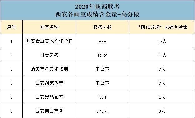 西安美术艺考画室,西安南山艺考画室