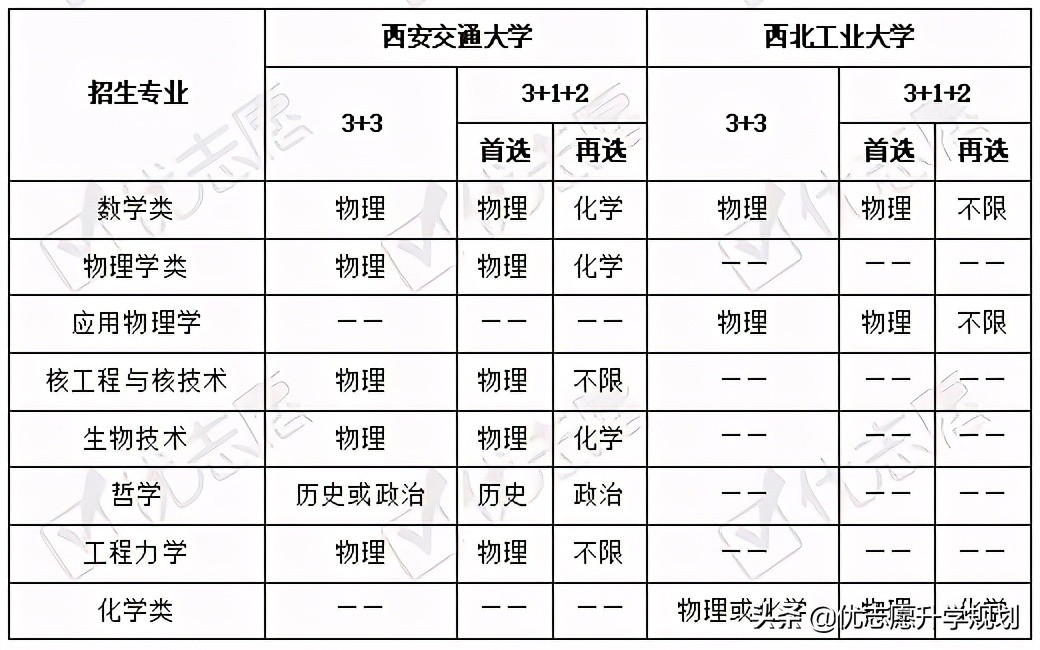 西安交大强基初试考什么,西安交大强基计划陕西2024