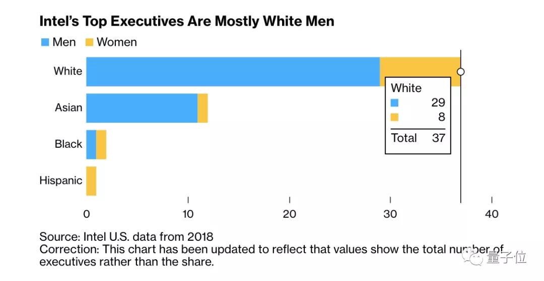 英特尔工资调整,2024英特尔厂工资多少