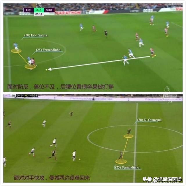 英超38轮最少丢球纪录,曼城38轮不败