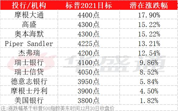 大行评级目标价,大行未来发展趋势