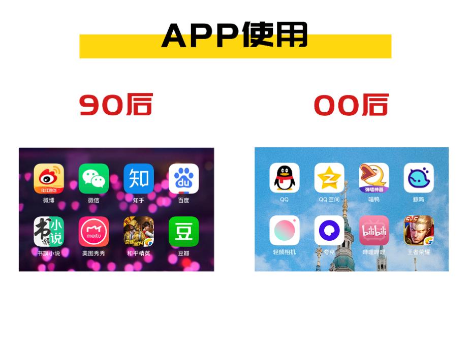 90后和00后的代沟合集,60后70后80后90后00后代沟填词