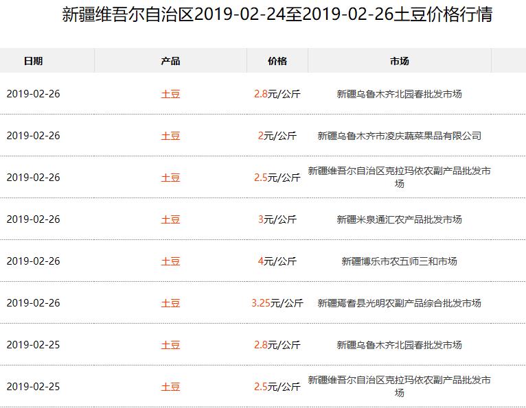 今日土豆最新价格行情,肥城土豆价格最新行情